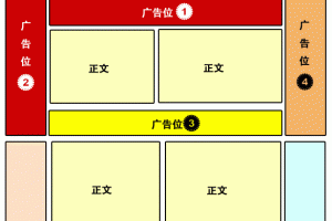 卢松松博客--关注中小创业者和站长的媒体博客