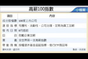 職場新聞：印尼Sriwijaya Air徵才 月薪上看50K ｜1111進修網