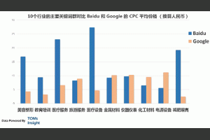 卢松松博客--关注中小创业者和站长的媒体博客