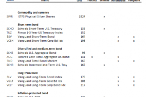 Best Commission-Free ETFs - Forbes
