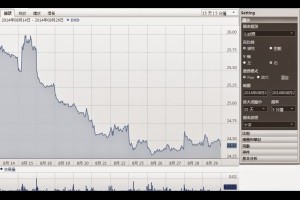 CaseyWang/【GoForTrading】【Go 交易】【DeepDiscountTrading 極度折扣交易】 (最佳外匯期貨交易平台) :: 痞客邦 PIXNET ::