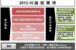 食安懶人包 | 台灣環境資訊協會-環境資訊中心