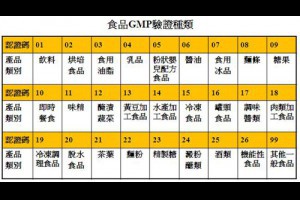 淺談 ISO 22000 / HACCP / GMP / CAS 等相關制度 @ 樂觀而盡力、平靜無漣漪、關懷加信任、雲過風就來。 :: 隨意窩 Xuite日誌