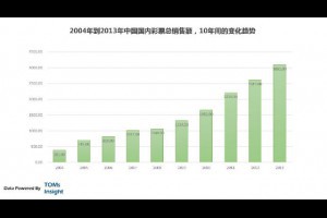 卢松松博客--关注中小创业者和站长的媒体博客