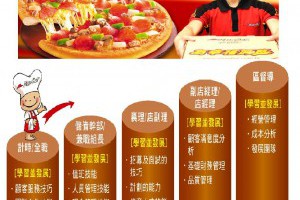 職場新聞：必勝客披薩徵才 廣召超過200名生力軍 ｜1111進修網