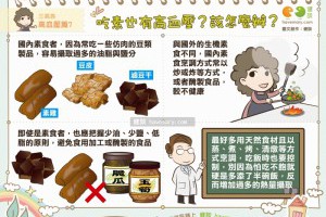 [漫漫健康] 吃素也有高血壓？該怎麼辦？｜三高族 高血壓篇7｜健談 LIFE生活網