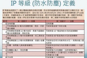 生活技.net: SONY XPERIA Z3 的極限測試