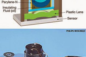 生活技.net: 佳能首款液態鏡片鏡頭專利公佈