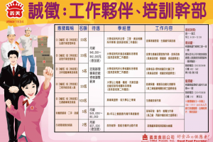  破壞行情？義美徵才起薪37.5K 