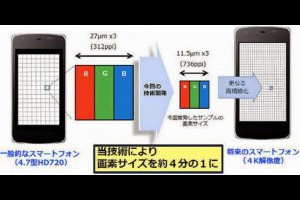 生活技.net: 傳 Sharp 開發 5.5 寸 4K顯示屏 將達 842ppi