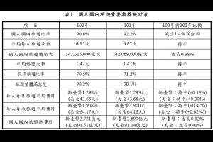 旅遊研究所: 台灣網路訂房產業之五力分析