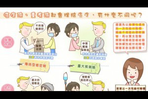 癌症險 & 重大疾病險都會理賠癌症，哪裡不一樣？ - 財經 - 個人理財 - 保險e聊站 - 商業周刊