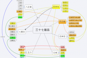 [讀經筆記] 雜阿含經卷第二十七 覺支相應 (2/2) @ 佛法の探究と實踐