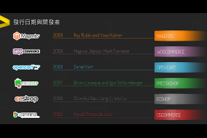 電商業者該知道！6大購物車系統比一比