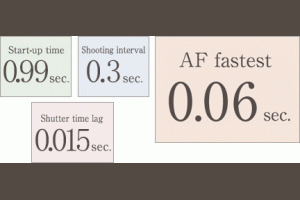 生活技.net: 富士便攜相機 XQ2