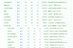 独家揭开几项神秘SEO技术的猪八戒面纱-卢松松博客