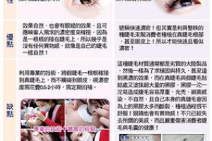 接睫毛和種睫毛的差異性