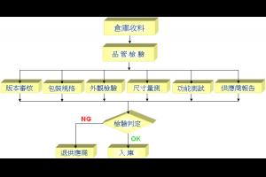 塑膠射出廠塑膠模具廠射出鋼模品質目標推薦台灣優良新北塑膠模具廠商