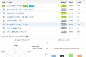 卢松松博客--关注草根创业者和站长的媒体博客