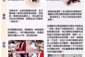 接睫毛和種睫毛的差異性