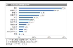 線上影音「武媚娘傳奇」免費看，LiTV的行銷策略與營收方式