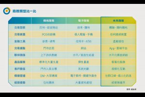 2020商務大未來