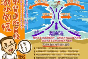 去海邊玩看到斷層的海潮，立刻上岸！很多人因為這個失去了生命...