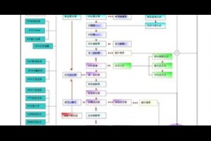 折讓單 @ 樂觀而盡力、平靜無漣漪、關懷加信任、雲過風就來。 :: 隨意窩 Xuite日誌