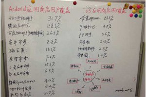 APP如何推广?策划APP推广方案的好方法-卢松松博客