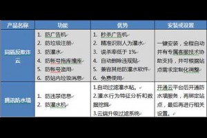 论坛防灌水软件大PK，谁更胜一筹?-卢松松博客