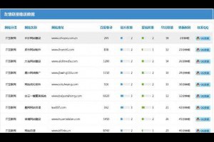 友链依旧重要：移动互联网背后的SEO优化技巧-卢松松博客