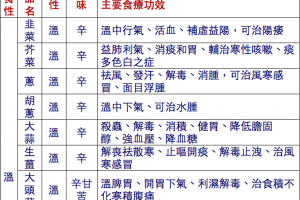 ​僅公開三天，很多人都是花錢買這張圖的！;Shareba!分享吧