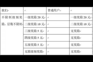 借贷宝如何才能利益最大化-卢松松博客