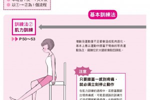 健行筆記 - 運用2種訓練法減輕膝蓋的痛楚(下)