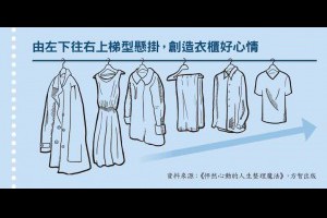 現在不穿的衣服，以後也不會穿！4個步驟幫衣櫃瘦身