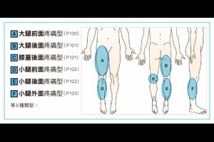 健行筆記 - 【書摘】來治療膝蓋痛吧！