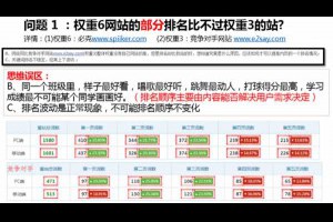 权重6老站SEO诊断，我的网站突破口在哪里?-卢松松博客